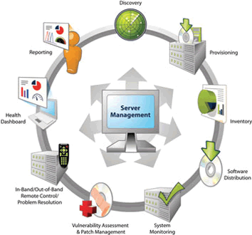 Avocent LANDesk Server Manager