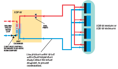 liebert xdp schematic diagram hydraulic