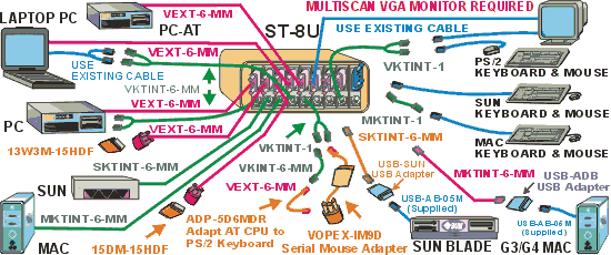 ST8U KVM store Switch