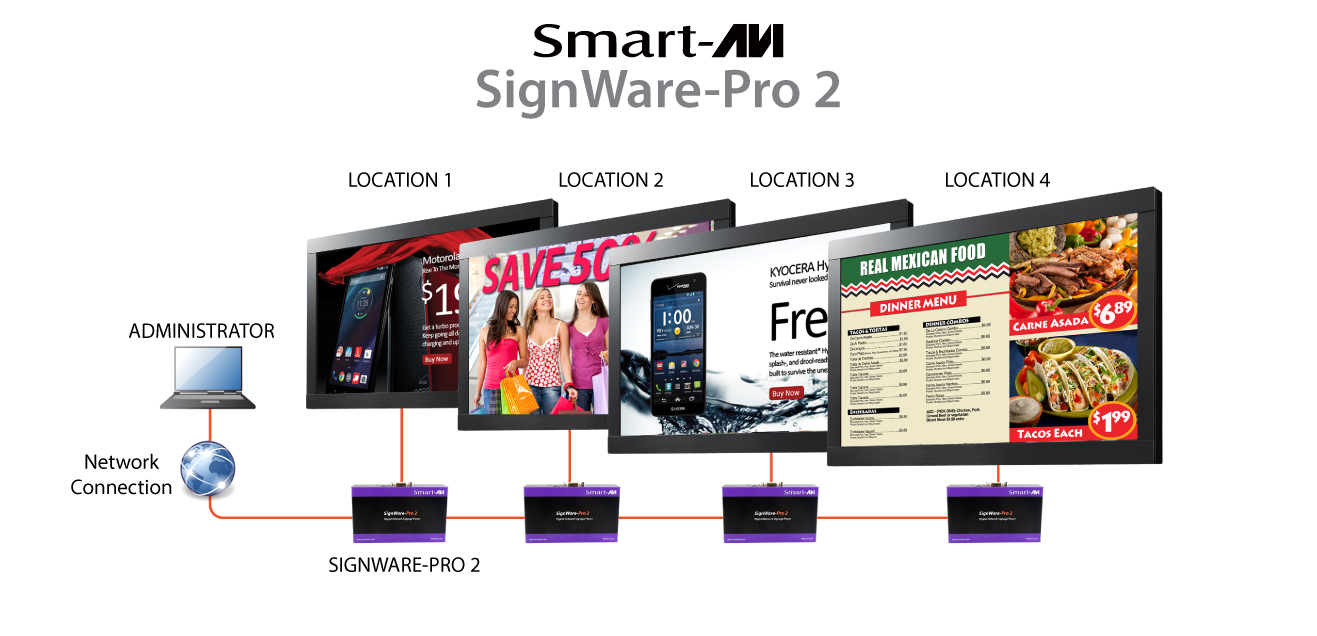 SmartAVI-Signwaare pro 2